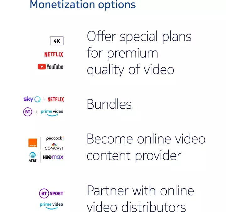 monetization options