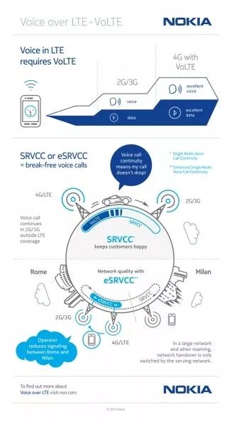 20140509_nokia_infographics_srvcc_and_esrvcc_0_3