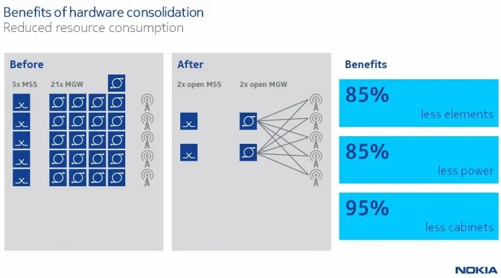 benefits_of_hardware_consolidation_3