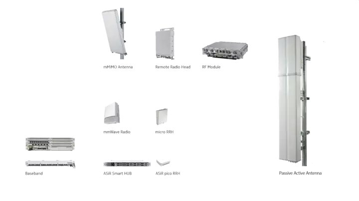 5g-radio-product-family