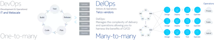 Devops to delops