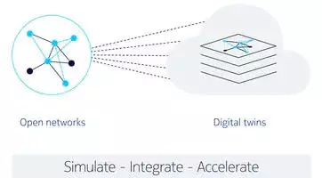 Illustration of open networks mirrored with digital twins