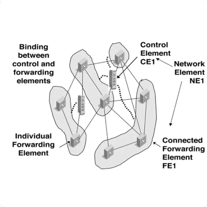 Diagram of soft router control elements