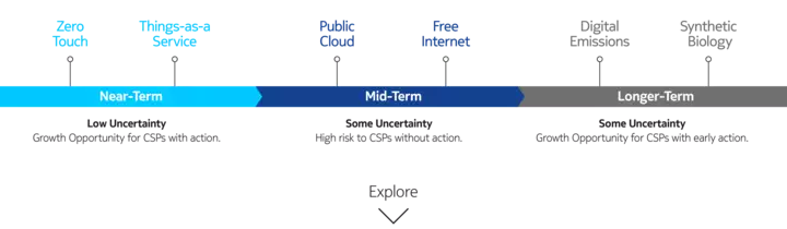 know now timeline