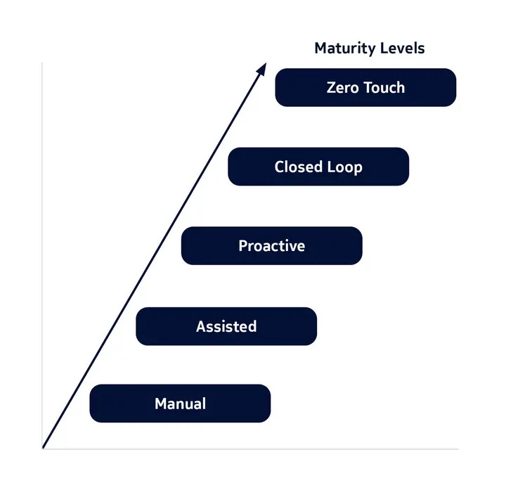 nokia_ai_maturity_graphics