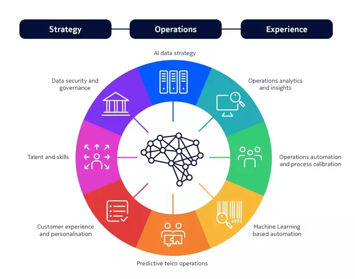 nokia_ai_maturity_graphics-2