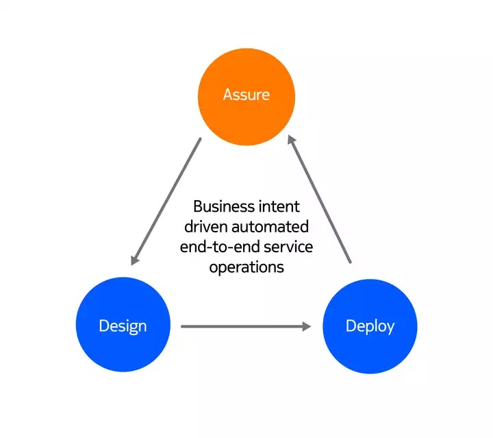 orchestration-center-illustration