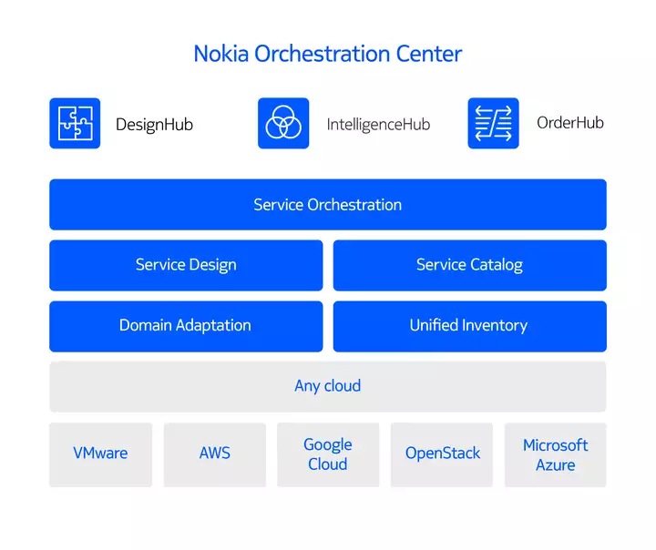 orchestration-center-illustration