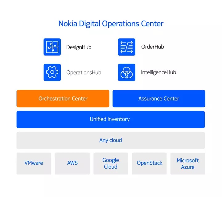 orchestration-center-illustration-3