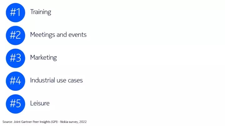 top five enterprise use cases