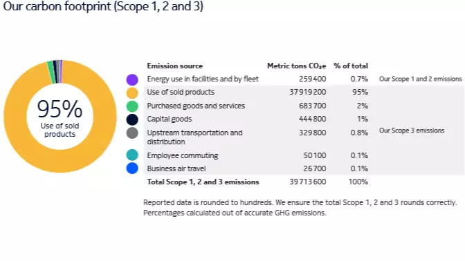 carbon-footprint-scope-123