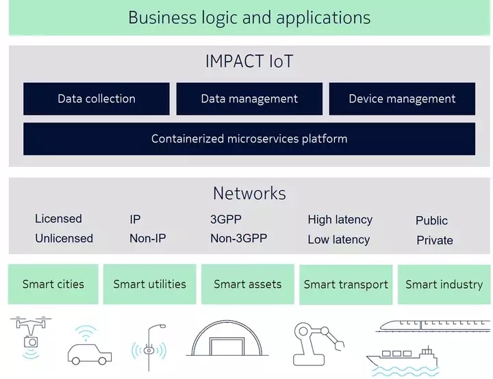 nokia-internet-of-things-platform