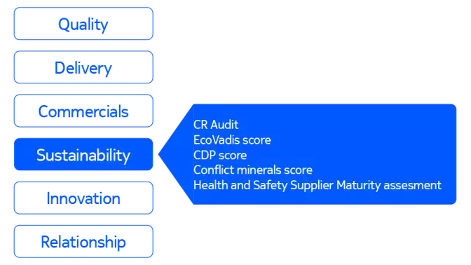 supplier-performance-evaluation