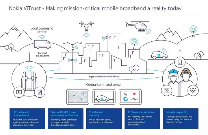 Mission-critical mobile broadband infographic