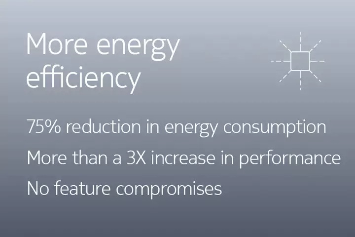 Energy efficiency
