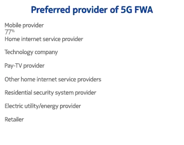 provider