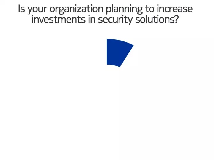 investment solution