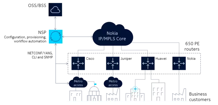 network-diagram