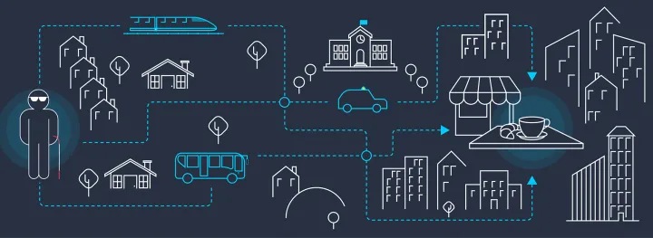 smart city