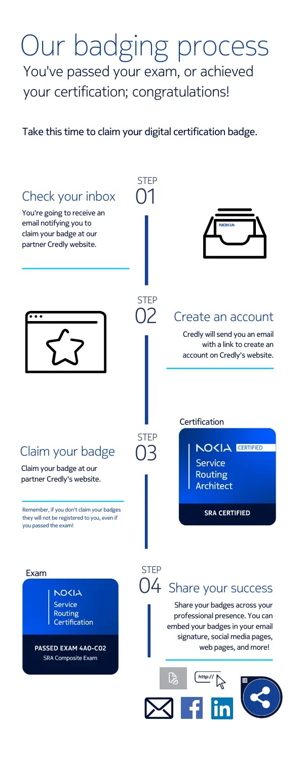 Nokia Digital Badges for Certifications and Exams Nokia