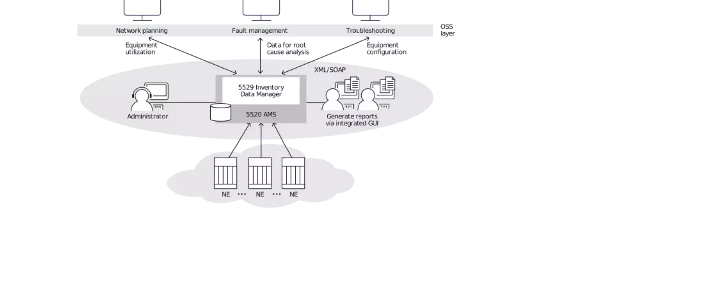 5529 inventory data manager nokia networks