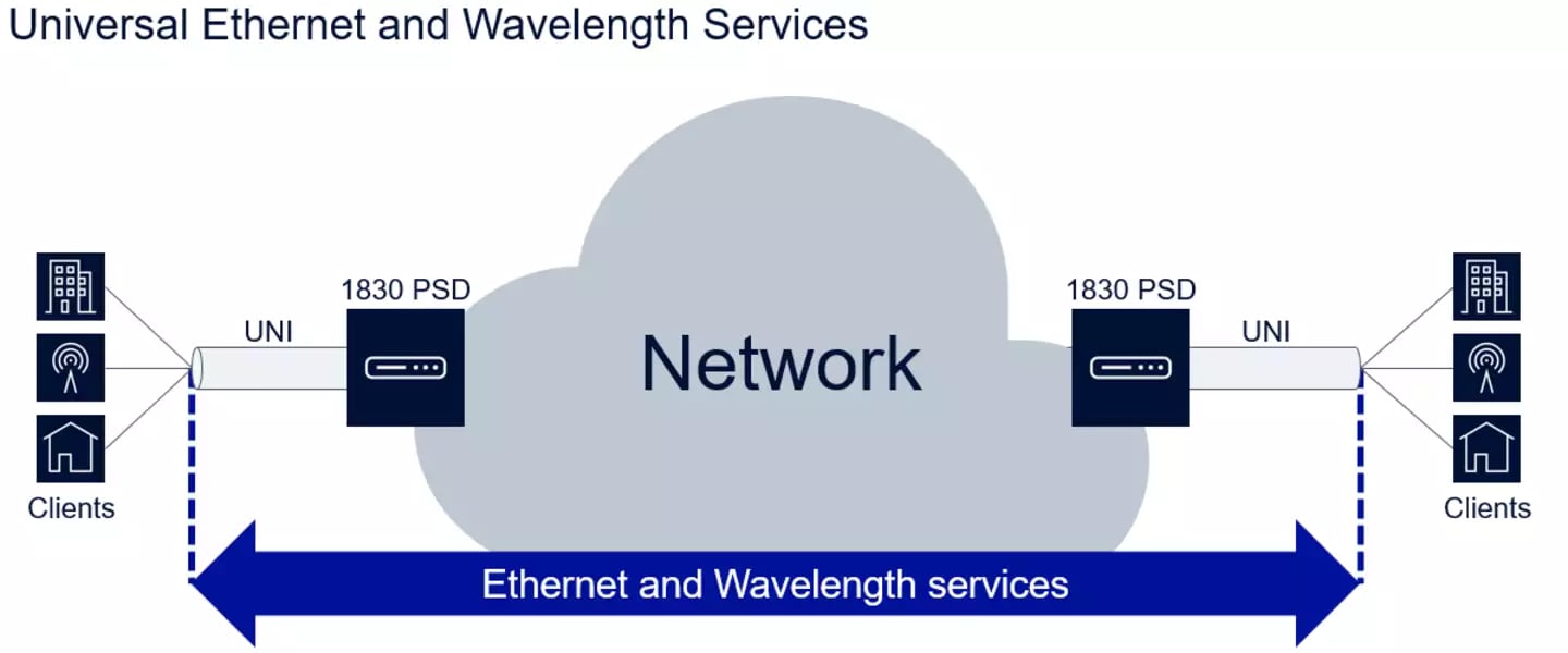 universal_ethernet