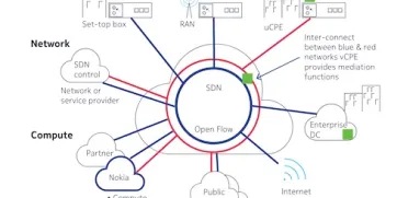 session border controller nokia networks