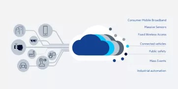 self organizing networks nokia