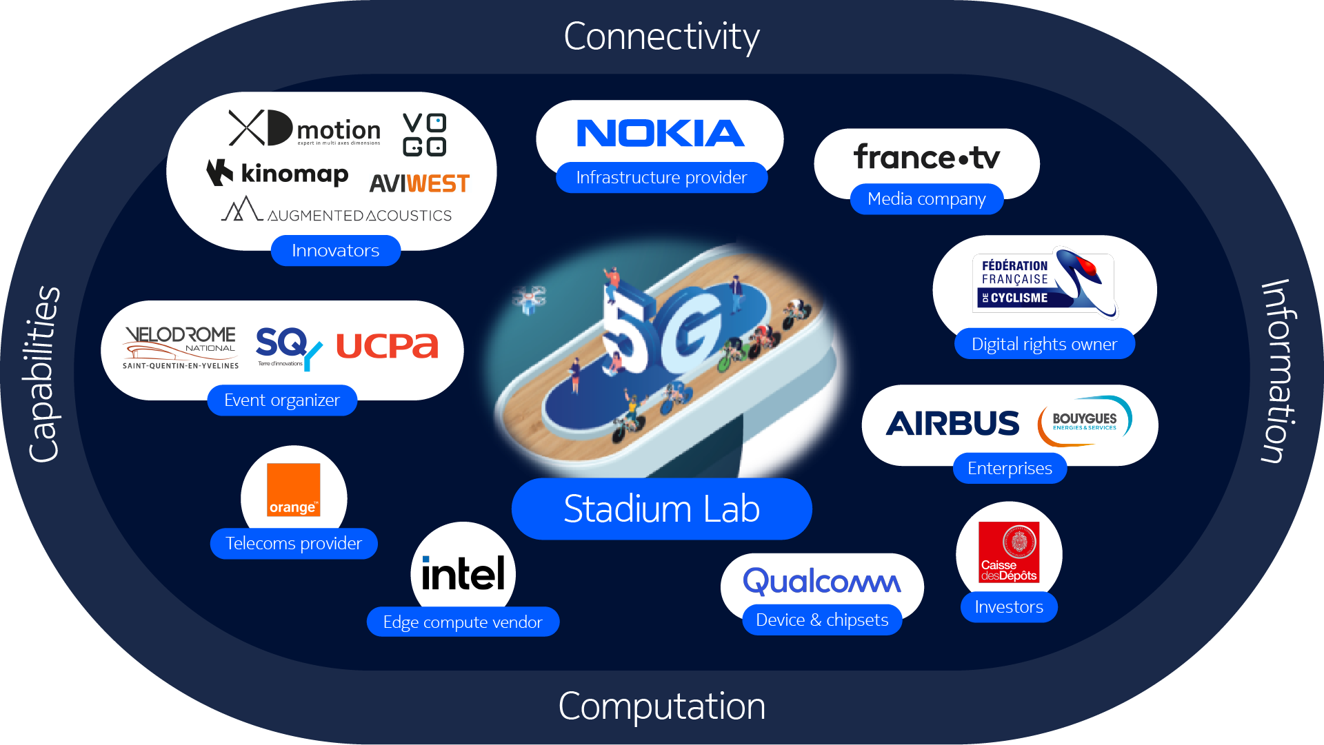 Nokia Stadium Tool