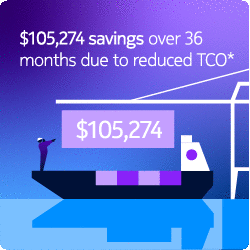 €105,274 savings over 36 months due to reduced TCO*